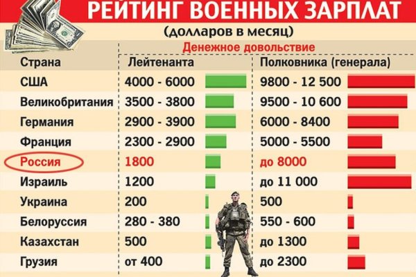 Кракен маркетплейс товары
