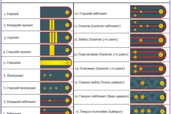 Ссылка на кракен тор браузер