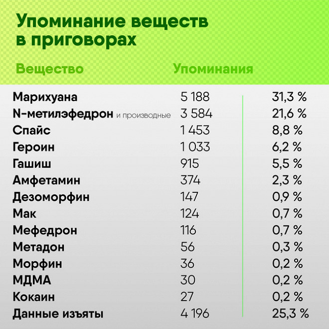 Кракен тгк