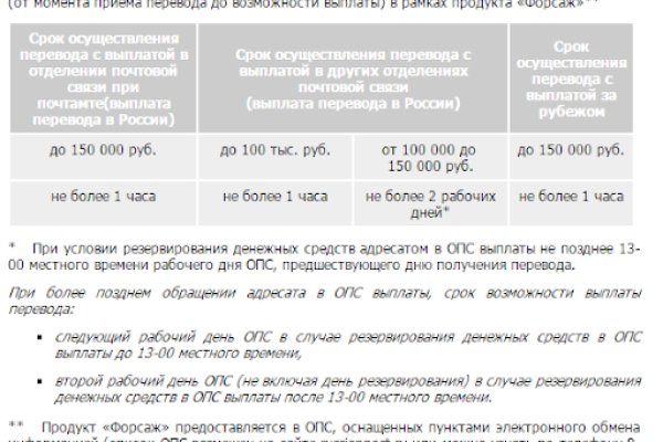 Кракен даркнет зеркало